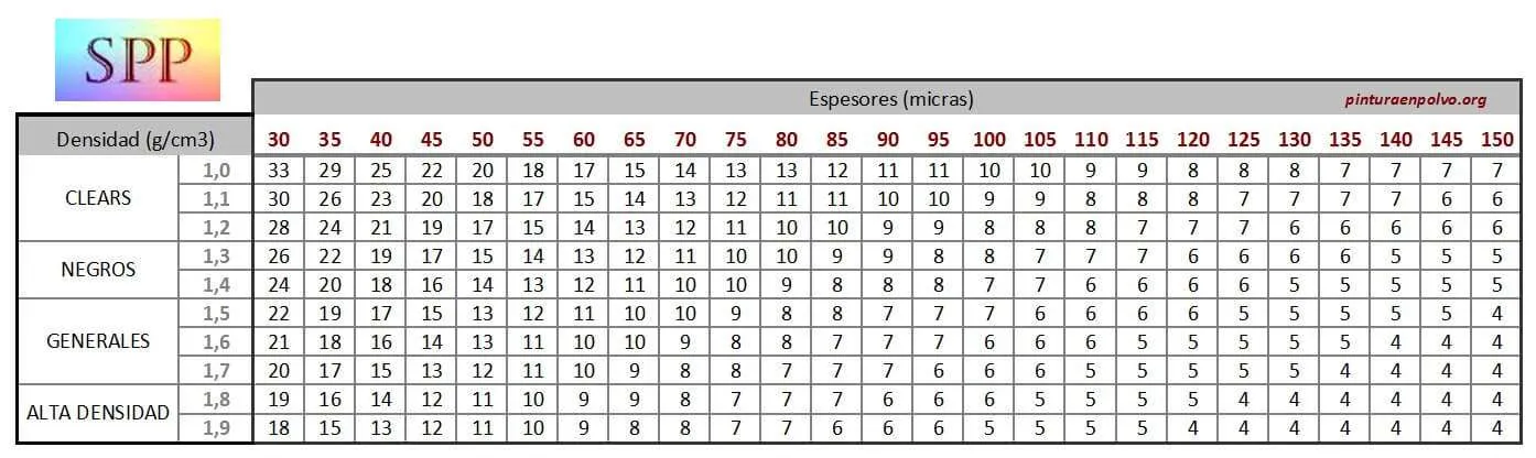 tabla-rendimientos