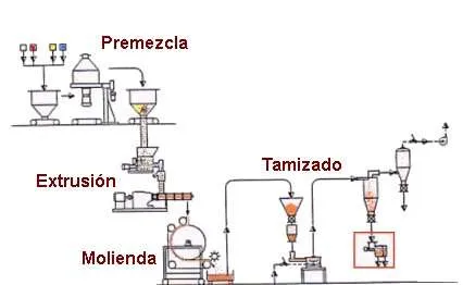 esquema_fabricacion