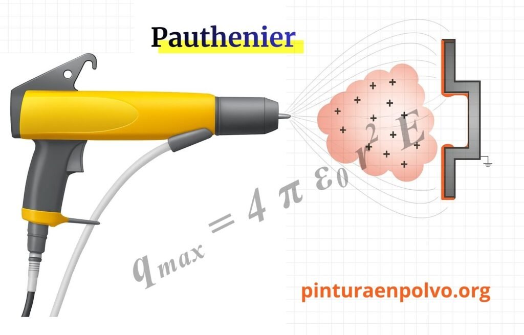 pauthenier